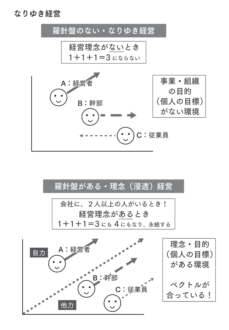 経営理念を成文化・明文化する