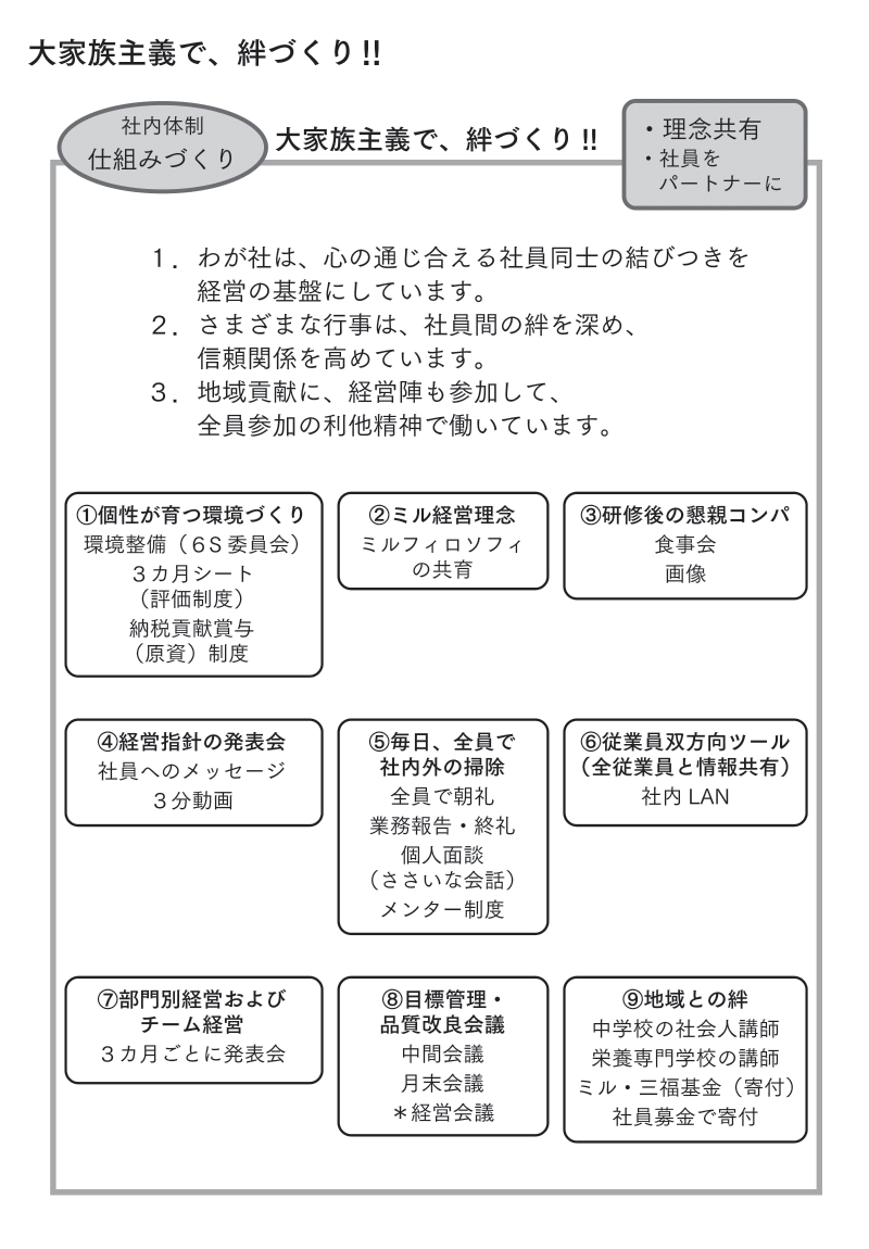 未来予想図を描く